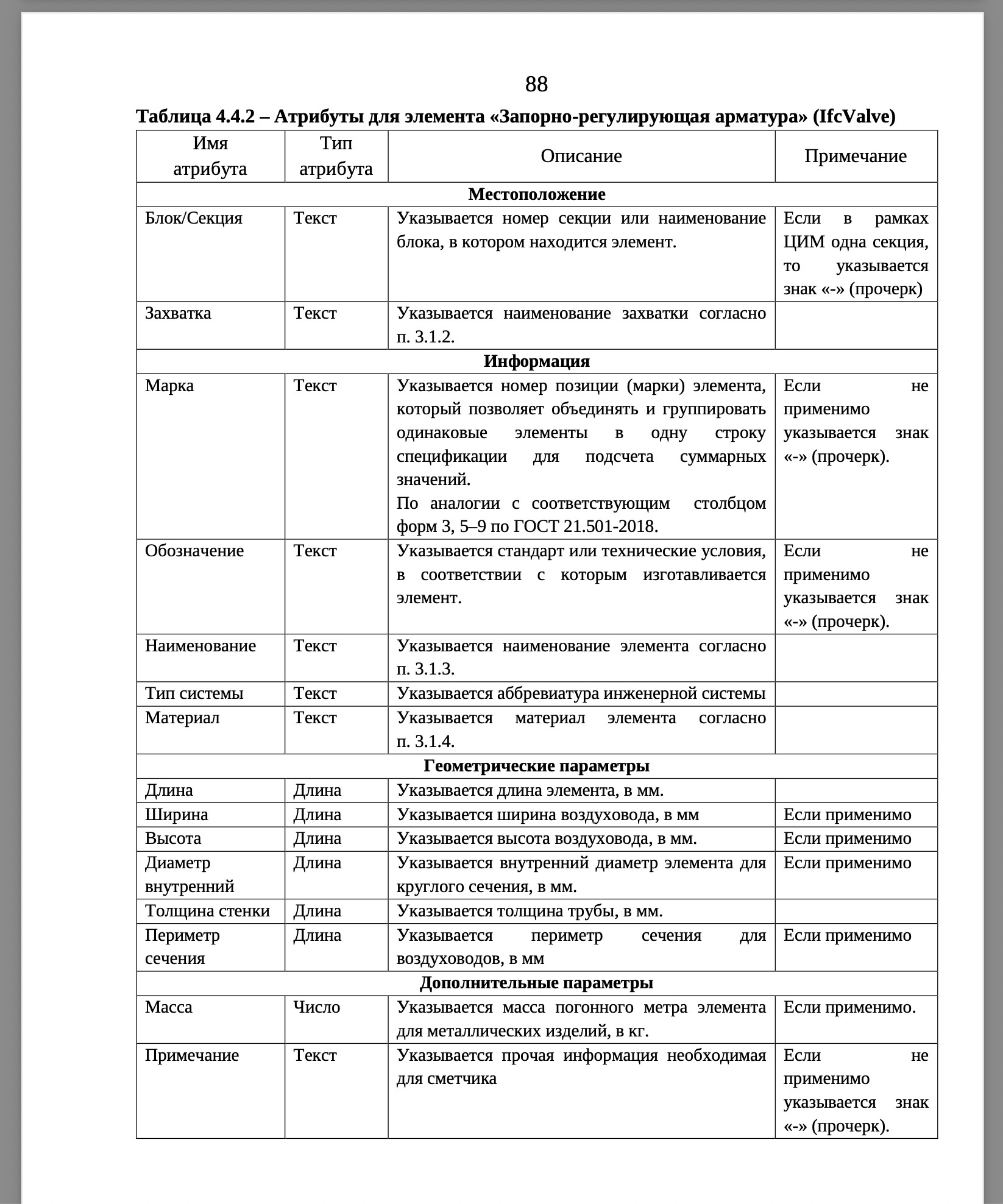 Тот же IfcValve, но требования в PDF, от 2024