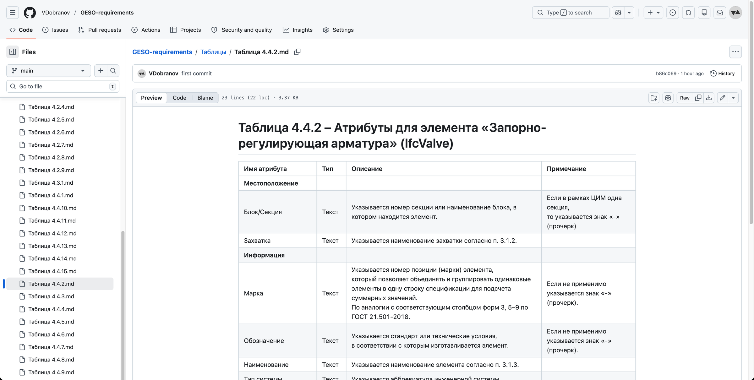 Всё тот же IfcValve с требованиями от 2024, но теперь — в Markdown.